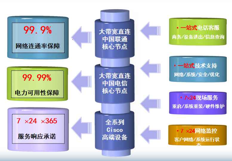 京山机房网络